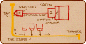 Diagramme original du premier réseau Ethernet