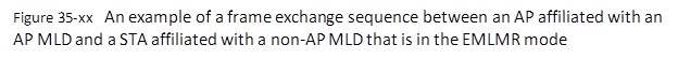 Figure 35-xx   An example of a frame exchange sequence between an AP affiliated with an AP MLD and a STA affiliated with a non-AP MLD that is in the EMLMR mode