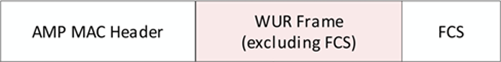 https://www.ieee802.org/11/email/stds-802-11-tgbp/pngpebF1Kh3a3.png