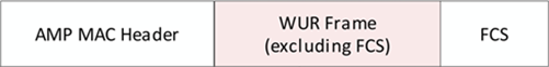 https://www.ieee802.org/11/email/stds-802-11-tgbp/pngpebF1Kh3a3.png