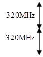 320MHz,320MHz