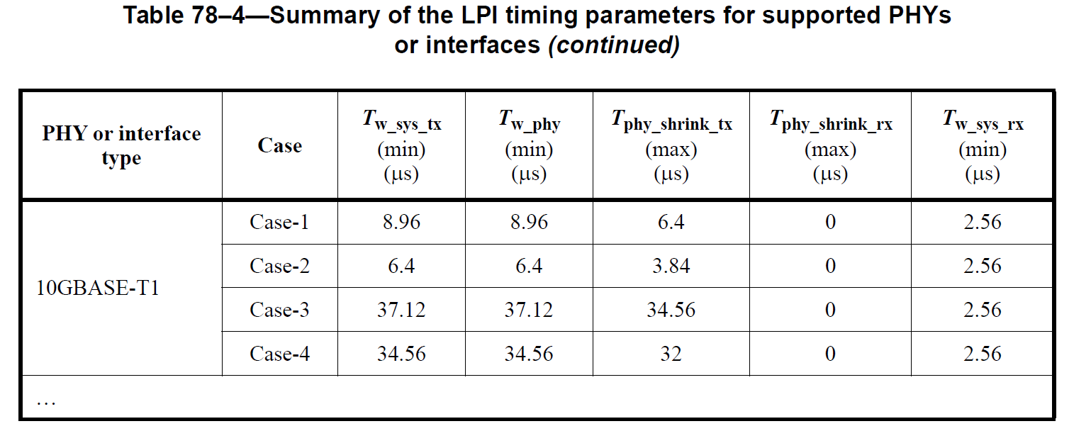 A table with numbers and symbols

Description automatically generated